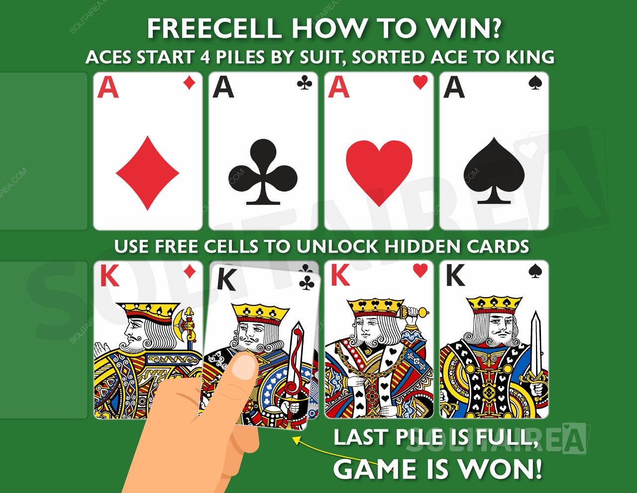 كيف تفوز باللعبة؟ أكمل الكومات الأربعة من نفس البطاقات المناسبة ، مرتبة من الآس إلى الملوك.