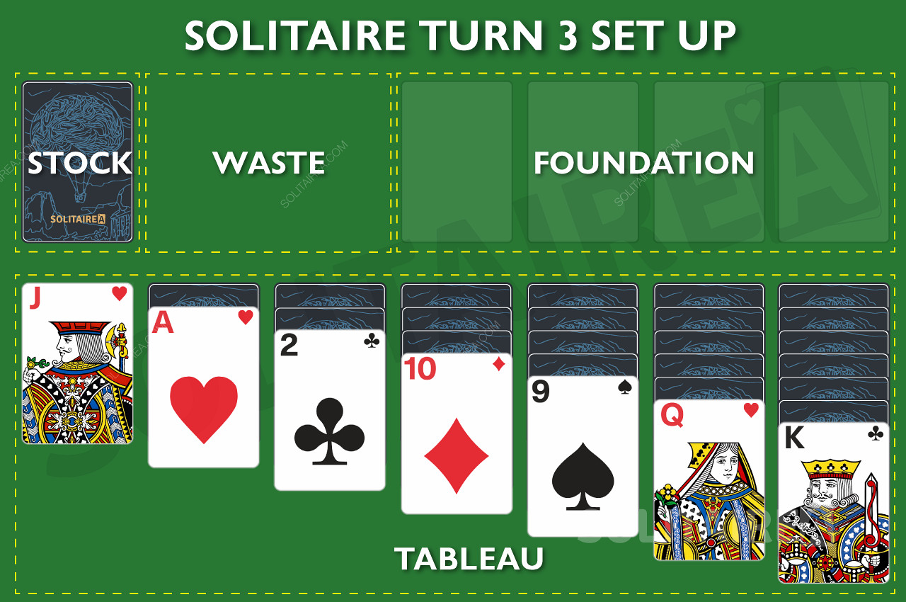 إعداد لعبة Solitaire Turn 3 على الإنترنت
