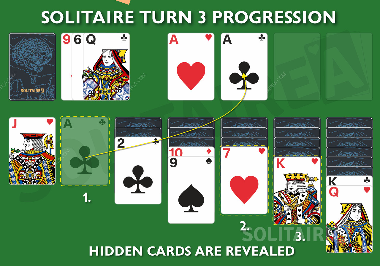 اعثر على البطاقات المخفية وتعلم كيفية التقدم في Turn 3 Klondike Solitaire