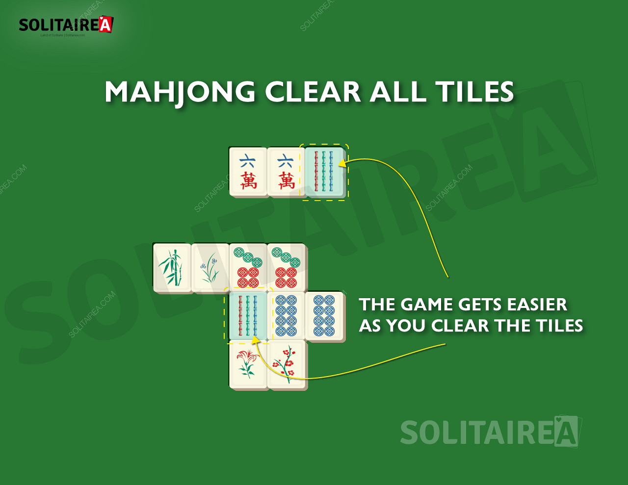 كلما تقدمت ، يتم ترك عدد أقل من البلاط ليتم مسحها في Mahjong Solitaire.