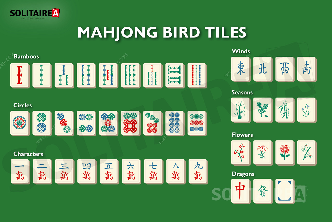 نظرة عامة على البلاط المستخدم في Mahjong Bird