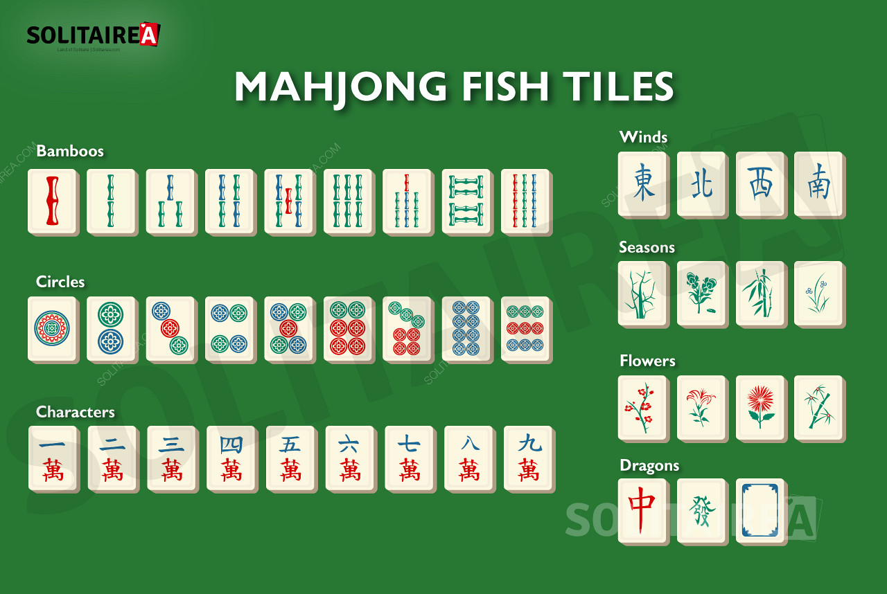 Mahjong Fish نظرة عامة على البلاط في متغير هذه اللعبة.