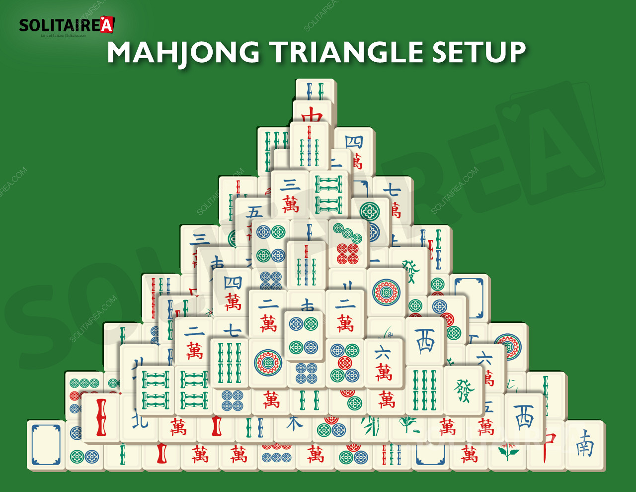 مثلث جونغ - التخطيط الثلاثي
