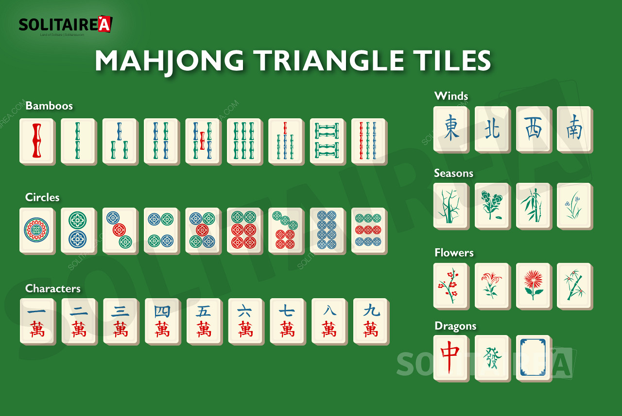 Mahjong Triangle نظرة عامة على البلاط في اللعبة