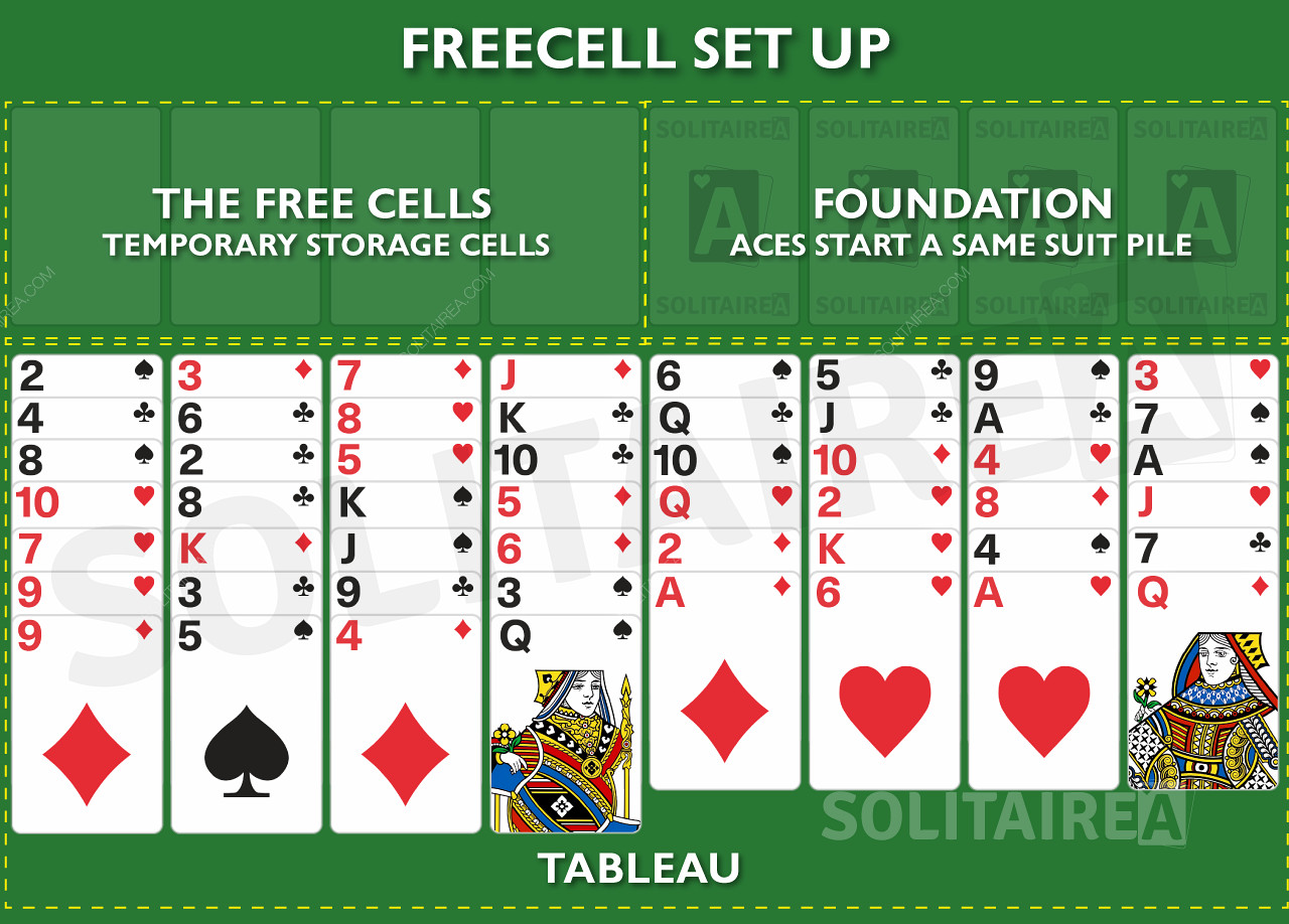 كيفية إعداد لعبة FreeCell Solitaire