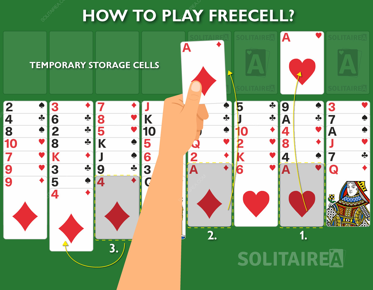 كيف تعمل لعبة FreeCell Solitaire